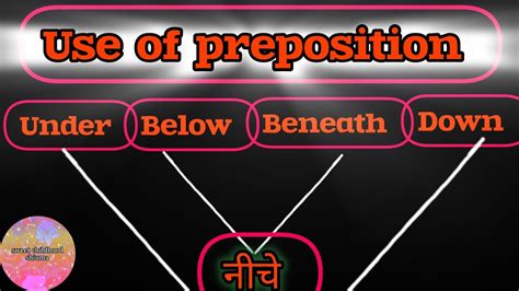 Difference Between Preposition Under Below Beneathneath And Down