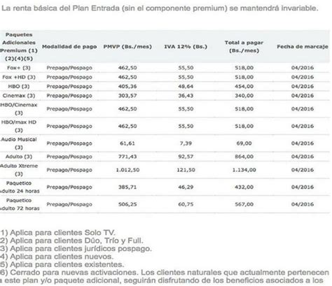 Movistar Tv Incrementa Sus Tarifas Hasta 52963 Precios Notilogía