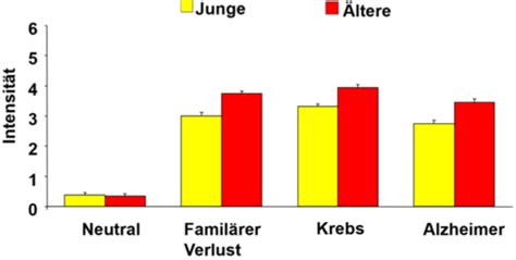 Emotionale Entwicklung Karteikarten Quizlet