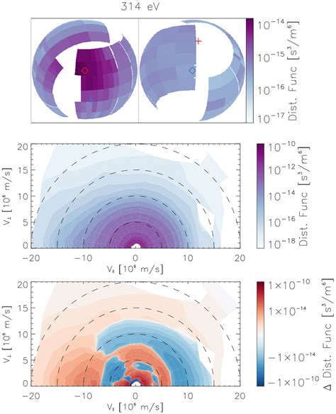 Electron Heat Flux In The Near Sun Environment Astronomy