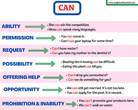 Unique Uses Of Can In English Modal Auxiliary Verb