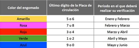 Verificación En El Estado De México Cambios Que Debes Conocer