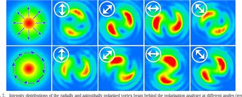 Figure From Generation Of Arbitrary Vector Vortex Beams On Hybrid