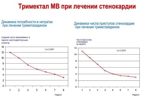 Тримектал МВ: инструкция по применению, цена, аналоги, отзывы и показания