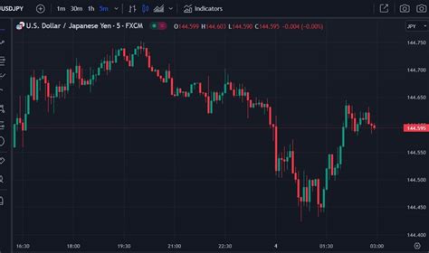 Forexlive Asia Pacific Fx News Wrap Awaiting The Reserve Bank Of