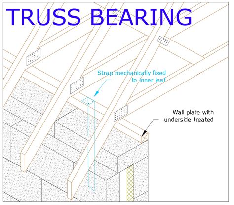 Attic Roof Truss Span Tables