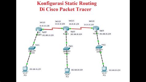 Konfigurasi Inter Vlan Routing Pada Cisco Packet Tracer