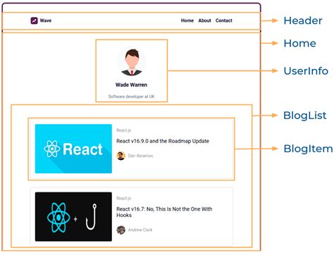 GitHub Shankarrajugiri Fetch And Routing Practice