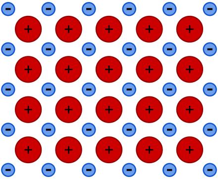 Metallic bonding - Wikiwand