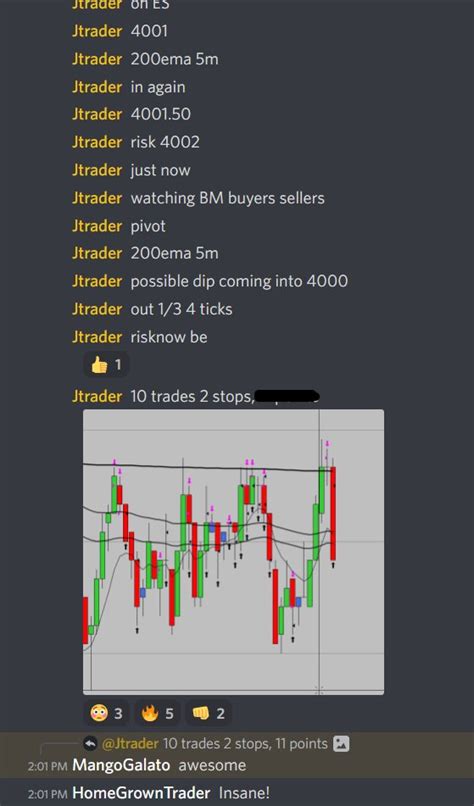 Jtrader On Twitter Premarket Futures Felt Pretty Good Today And Made