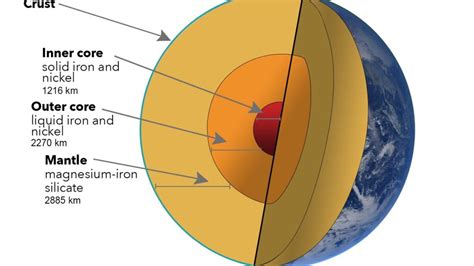 El Manto Terrestre Su Función Estructura Capas Y Características