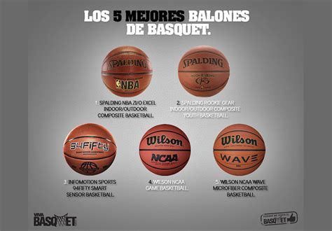 Descubrir Imagen Como Es La Cancha De Basquetbol Y Sus Medidas