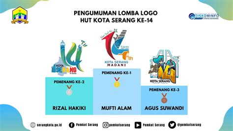 Diskominfo Tetapkan Pemenang Logo Resmi Hut Kota Serang Ke 14 Tahun 2021 Portal Pemerintah