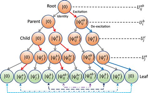 Figure From A Quantum Inspired Algorithm For The Factorized Form Of