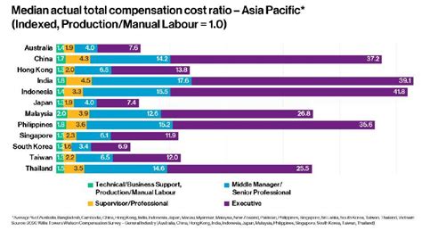 Wtw Salary Budget Planning Survey 2024 Malva Rozalin