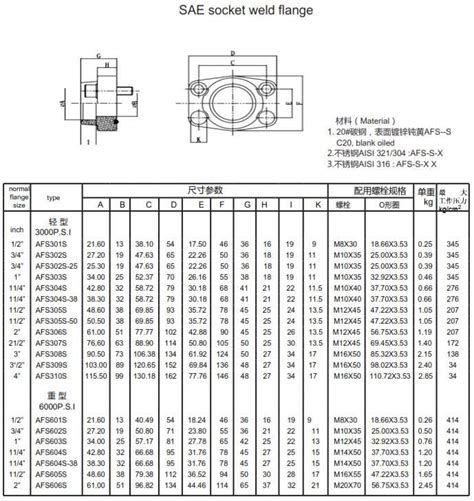 Sae J518 4 Bolt Flange Size Chart Knowledge Yuyao Jiayuan Hydraulic