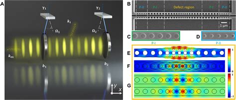 On Chip Mechanical Exceptional Points Based On An Optomechanical Zipper