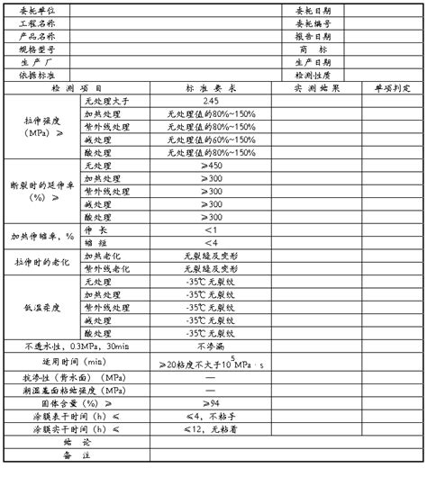 防水检测报告八篇 范文118