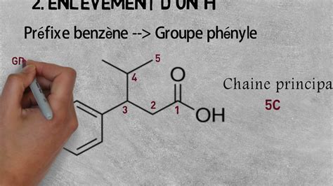 CHIMIE ORGANIQUE COMMENT NOMMER LES COMPOSéS AROMATIQUES YouTube