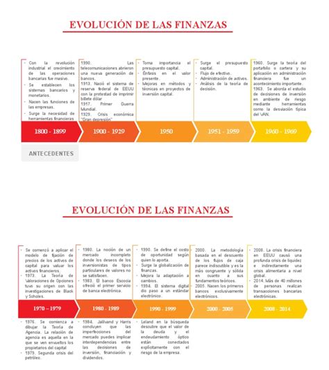 Evolución De Las Finanzas Pdf