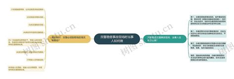 民警勘查事故现场时当事人如何做思维导图编号p6390512 Treemind树图