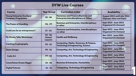 DYWLive On Twitter Ready To Embed A Focus On Skills In Your