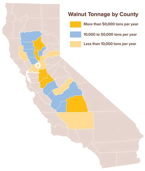 History California Walnuts