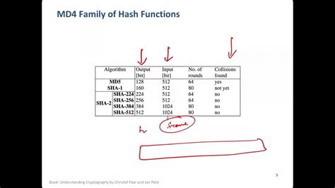 Lecture 13 Ds404 Aug Dec 2023 Cryptographic Hash Functions Macs Youtube