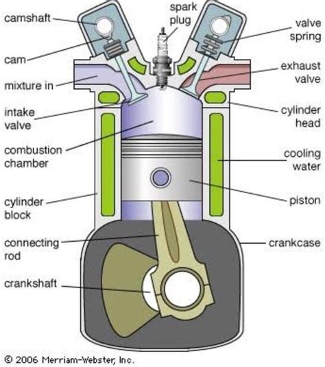 Are Diesel Engines Gas Turbines And Steam Turbines Classified As