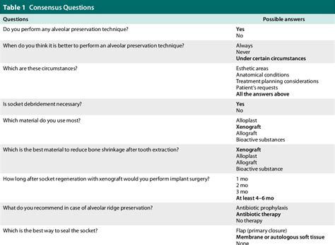 Table 1 From Consensus Report By The Italian Academy Of