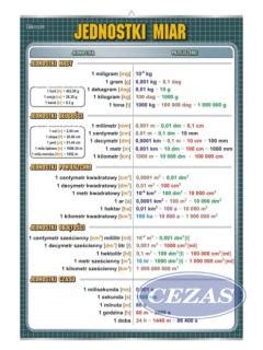 Plansza Jednostki Uk Adu Si Fiz Plansza Jednostki Uk Adu Si