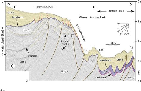 High Resolution Multichannel Seismic Re Fl Ection Pro Fi Le C Showing