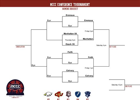 Download Womens Bracket Diagram Transparent Png Download Seekpng