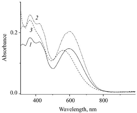 Uv Vis Electronic Absorption Spectra Of Polymer P10 In Chcl 3 1 And Download Scientific