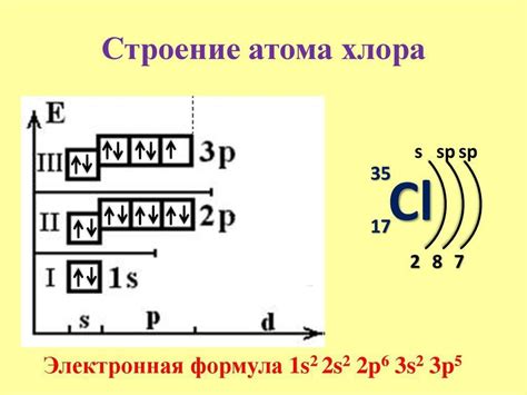 2 Нание электронную и электронно графическую формулы атома хлора