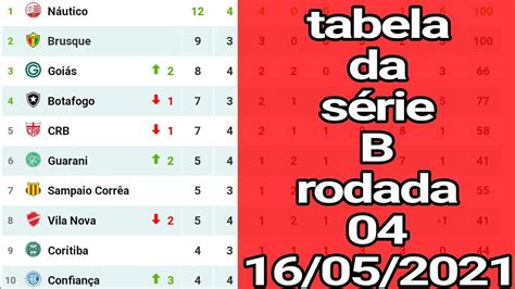 Tabela Da Série B 2021 Tabela Da Série B Jogos Da Série B 2021 Hoje