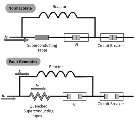 The Operating Principle Of A Resistive Type Superconducting Fault