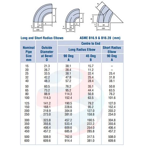 Codo De La Tubería Accesorios Astm A403 Asme ansi B16 9 Radio 304 316l