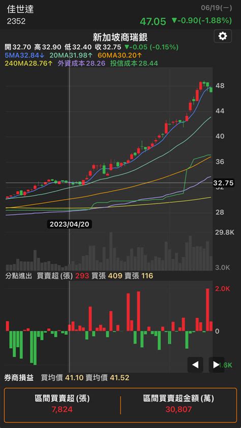 2352 佳世達 佳世達，我相信空空瑞銀改過自新｜cmoney 股市爆料同學會