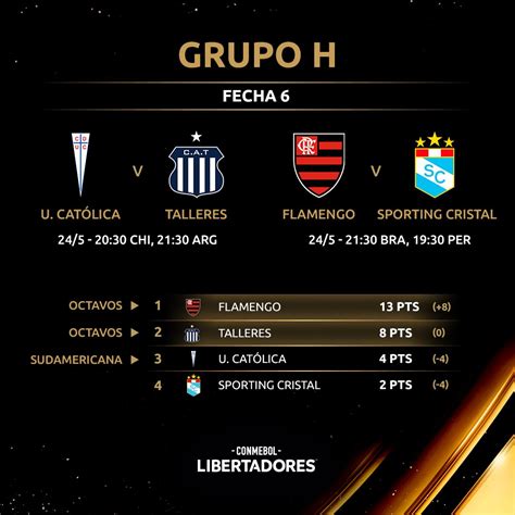 Conmebol Libertadores On Twitter 🏆 ¡Última Fecha En El Grupo H De La