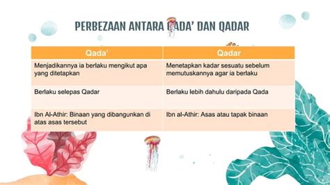 Qada Dan Qadar Ppt