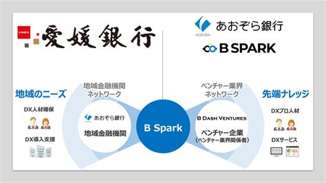 あおぞら銀、愛媛銀とdx支援で顧客紹介 Ncb Library 金融・決済の ”なぜ ” が見える