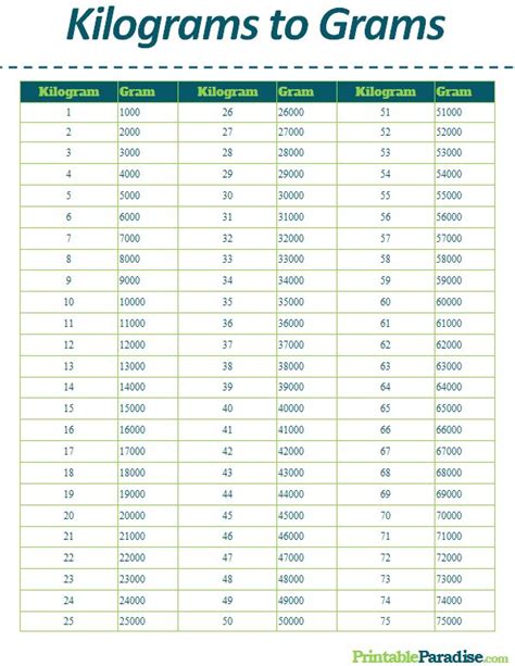 Kilo To Kg Conversion Chart Kg Lbs Pounds Kilograms Convert