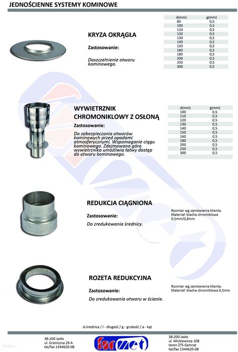 System Kominkowy Furmet Daszek Na Komin Kominek Nasada Wywietrznik