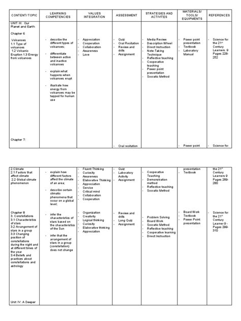 Grade 9 Curriculum Pdf Teaching Method Learning