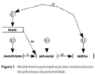 Scielo Brasil Condutas Desviantes E Tra Os De Personalidade