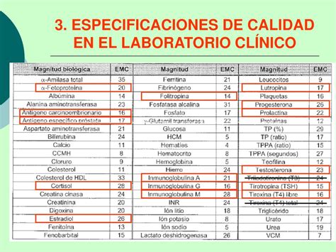 Ppt Especificaciones De Calidad Eecc En El Laboratorio Cl Nico