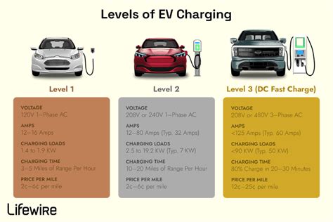 Electric Vehicle Charging Levels Explained Bab Carlynne