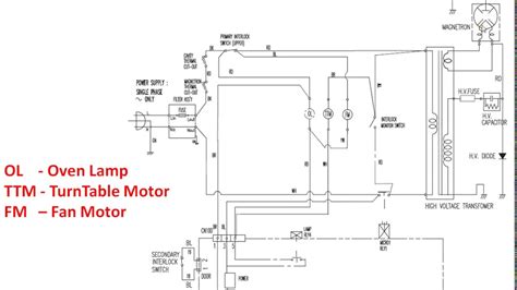 Microwave Oven Diagram Parts Microwave Put Why Oven Metals G