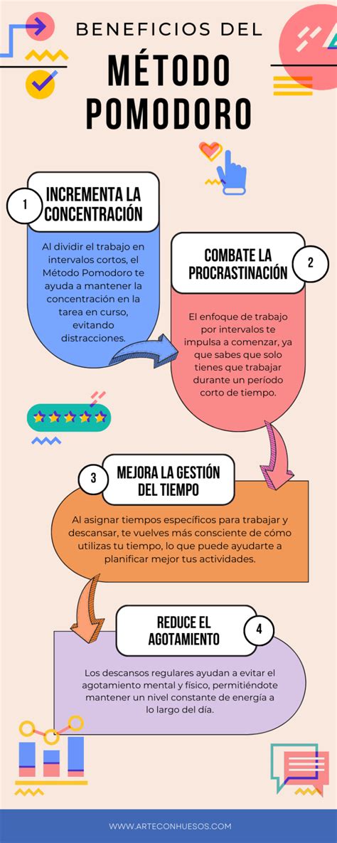 Método Pomodoro Maximiza tu Productividad y Enfoque